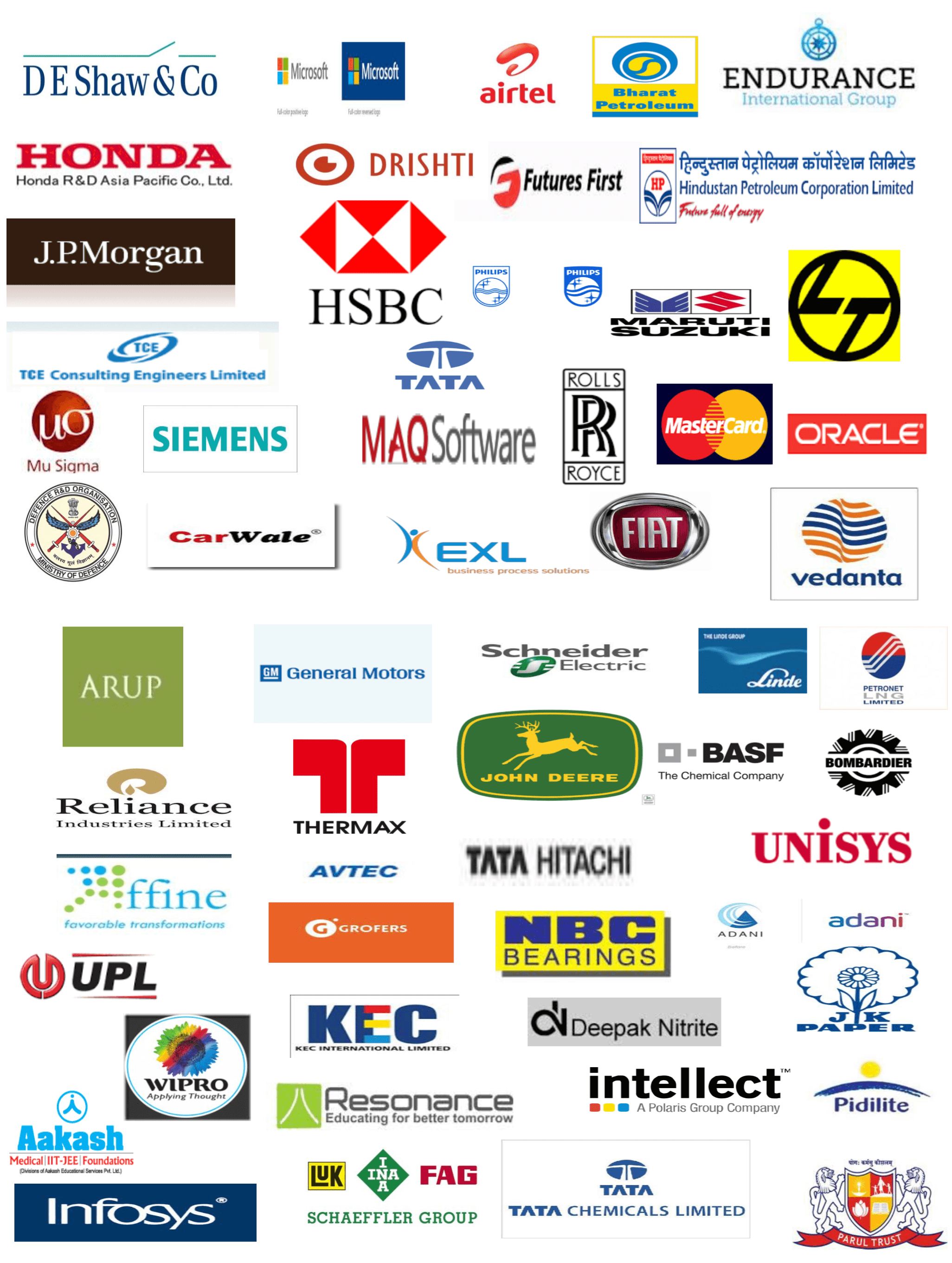 svnit-surat-past-recruiters