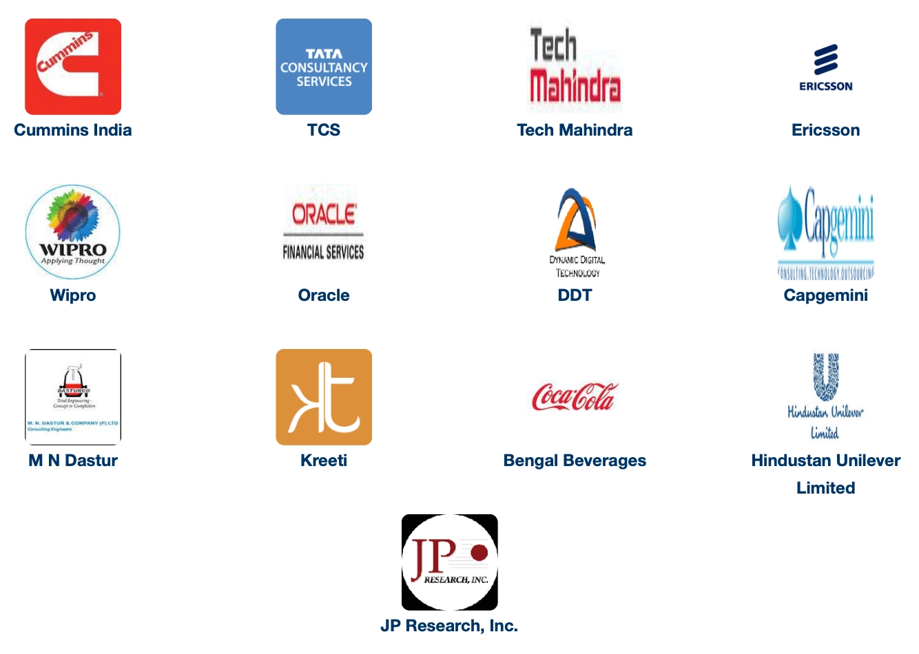 KGEC Kalyani Past Recruiters 2018