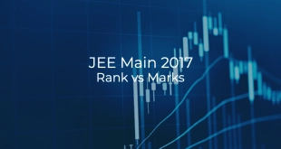 JEE Main 2017 Rank vs Marks