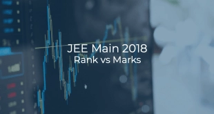 JEE Main 2018 Rank vs Marks