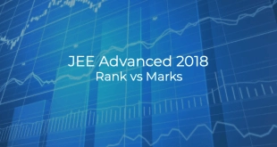 JEE Advanced 2018 Rank vs Marks