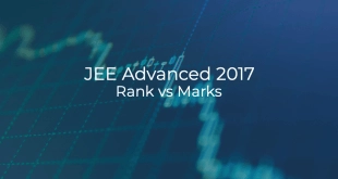 JEE Advanced 2017 Rank vs Marks