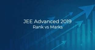 JEE Advanced 2019 Rank vs Marks