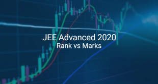 JEE Advanced 2020 Rank vs Marks