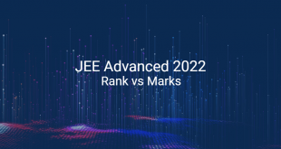 JEE Advanced 2022 Rank vs Marks