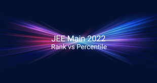 JEE Main 2022 Rank vs Percentile