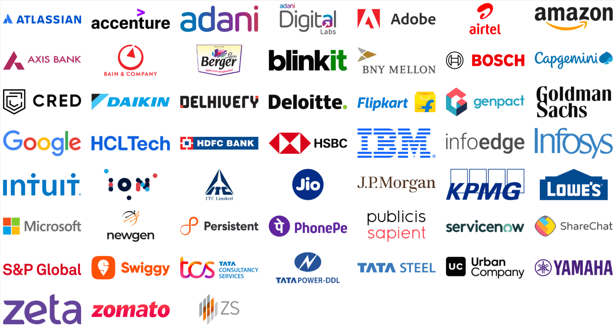 MAIT Delhi Past Recruiters 2024